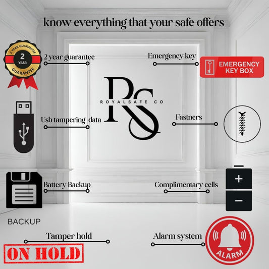 Infographic detailing Royal Safe Co features including 2-year guarantee, emergency key box, USB tampering data, fasteners, battery backup, complimentary cells, tamper hold, and alarm system